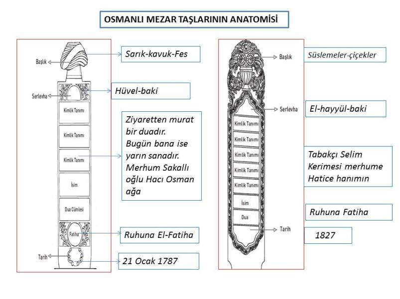 Osmanlı Mezar Taşları 